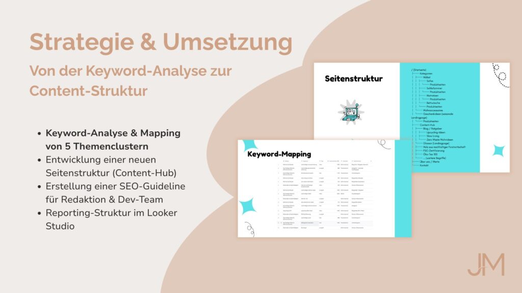 Darstellung der Keyword-Cluster-Struktur und Content-Hub-Map für Livegreen.